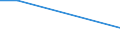 International Standard Classification of Education (ISCED 2011): All ISCED 2011 levels / Classification of activities for time use: Formal voluntary activities / Age class: From 16 to 24 years / Sex: Females / Unit of measure: Percentage / Geopolitical entity (reporting): Italy