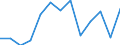 Euro per billion GDP / Denmark