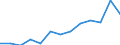 Euro per billion GDP / Greece