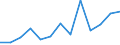 Euro per billion GDP / Iceland