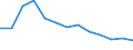 Euro per billion GDP / Hong Kong