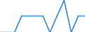 Euro per billion GDP / India