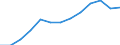 Purchasing power standard (PPS) per billion GDP / Czechia