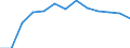 Purchasing power standard (PPS) per billion GDP / Germany (until 1990 former territory of the FRG)