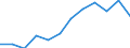 Purchasing power standard (PPS) per billion GDP / Estonia