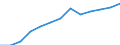 Purchasing power standard (PPS) per billion GDP / Poland