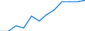 Purchasing power standard (PPS) per billion GDP / Romania