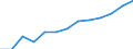 Purchasing power standard (PPS) per billion GDP / Slovenia