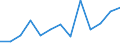 Purchasing power standard (PPS) per billion GDP / Iceland