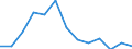 Purchasing power standard (PPS) per billion GDP / Switzerland