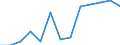 Purchasing power standard (PPS) per billion GDP / United Kingdom