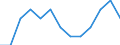 Purchasing power standard (PPS) per billion GDP / South Africa