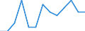 Purchasing power standard (PPS) per billion GDP / Australia