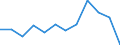 Euro pro Milliarde BIP / Arr. Maaseik (NUTS 2016)