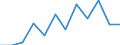 Euro per billion GDP / Prov. Oost-Vlaanderen