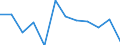 Euro per billion GDP / Arr. Dendermonde