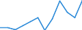 Euro per billion GDP / Arr. Halle-Vilvoorde