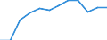 Euro per billion GDP / Prov. West-Vlaanderen