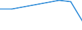 Euro per billion GDP / Arr. Diksmuide