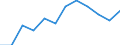 Euro per billion GDP / Arr. Kortrijk