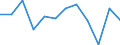 Euro per billion GDP / Arr. Soignies (NUTS 2016)