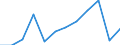 Euro pro Milliarde BIP / Arr. Liège