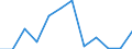 Euro per billion GDP / Prov. Luxembourg (BE)