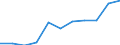 Euro pro Milliarde BIP / Bulgarien