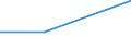 Euro per billion GDP / Yambol