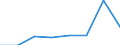 Euro per billion GDP / Yuzhen tsentralen