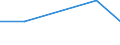 Euro per billion GDP / Haskovo