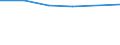 Euro per billion GDP / Pazardzhik