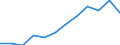 Per million inhabitants / Estonia