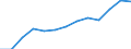 Per million inhabitants / Finland