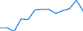 Per million inhabitants / Sweden