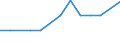 Per million inhabitants / Arr. Mons