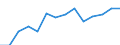 Number / Hungary