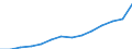 Number / China except Hong Kong