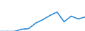 Number / 1 design / Estonia