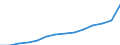 Number / 1 design / China except Hong Kong