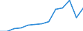 Number / Estonia