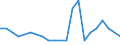 Chemicals used in industry, science and photography, as well as in agriculture, horticulture and forestry; unprocessed artificial resins, unprocessed plastics; manures; fire extinguishing compositions; tempering and soldering preparations; chemical substances for preserving foodstuffs; tanning substances; adhesives used in industry / Number / Liechtenstein