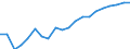 Euro per billion GDP / European Union - 28 countries (2013-2020)