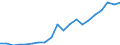 Euro per billion GDP / Czechia