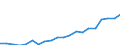 Euro per billion GDP / Cyprus