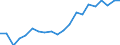 Euro per billion GDP / Luxembourg