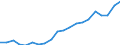 Euro per billion GDP / Hungary