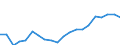 Euro per billion GDP / Finland