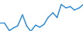 Euro per billion GDP / Sweden