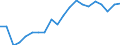 Euro per billion GDP / Switzerland